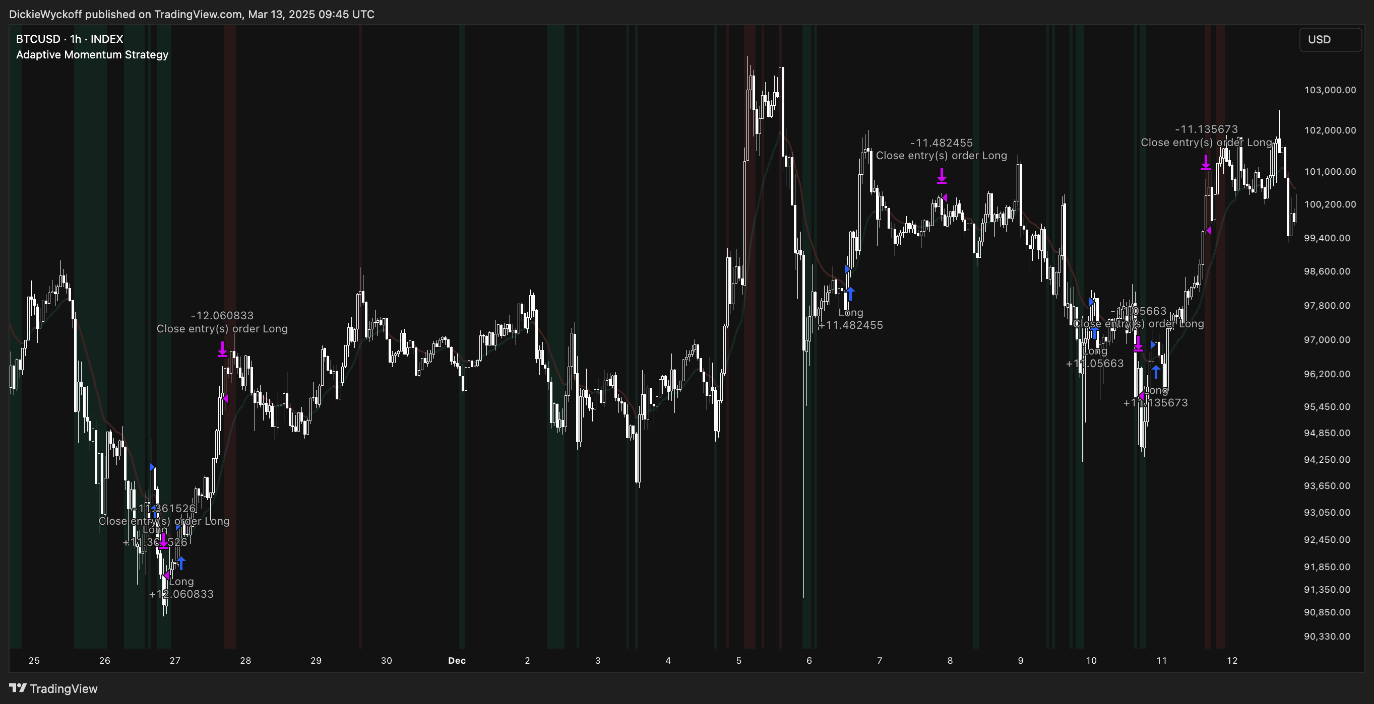 Adaptive Momentum Trading Strategy - Trading indicator thumbnail 8