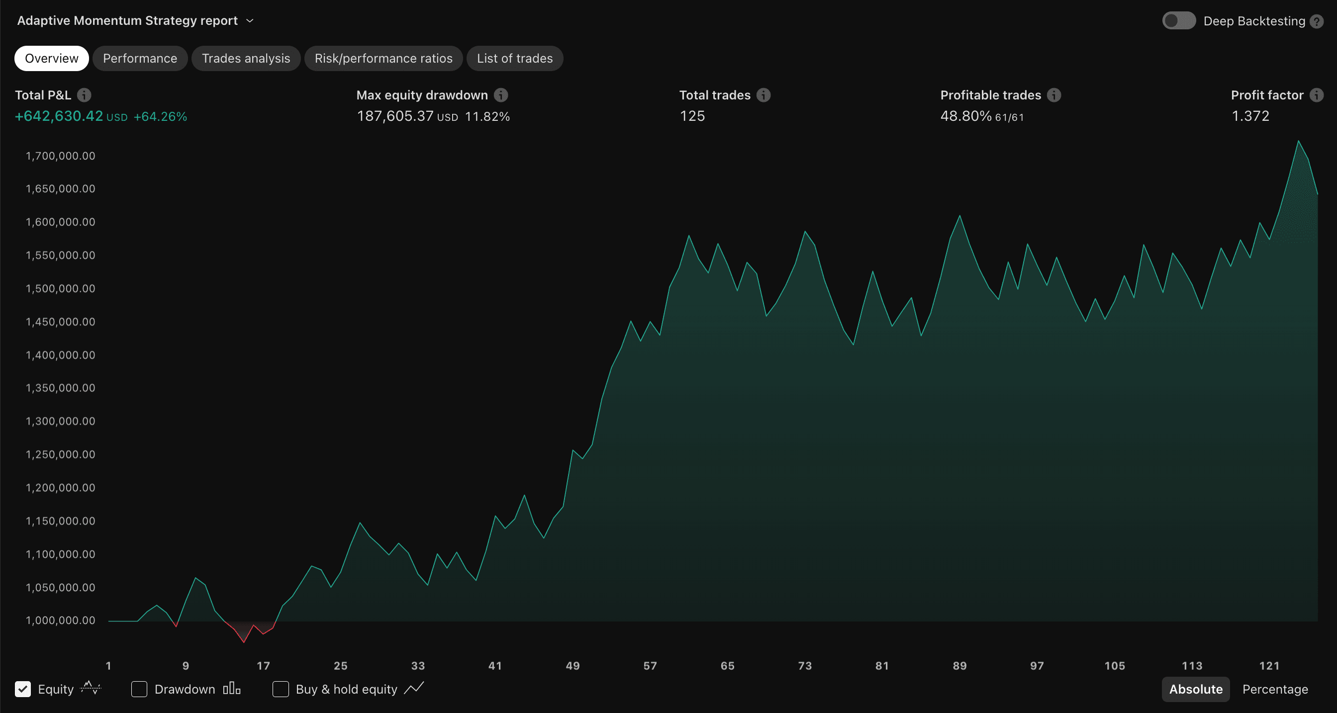 Adaptive Momentum Trading Strategy - Trading indicator thumbnail 3