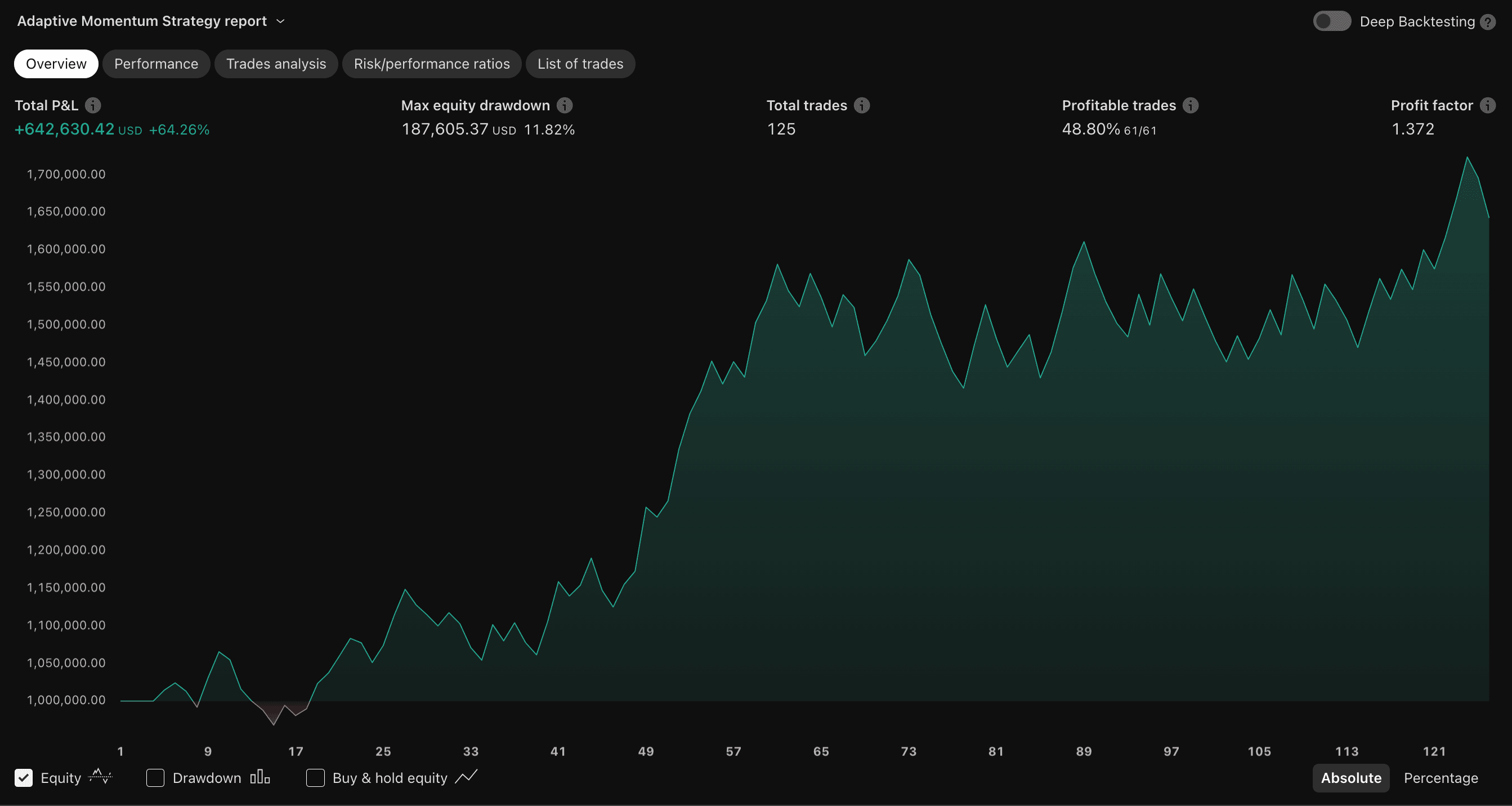 Adaptive Momentum Trading Strategy - Trading indicator thumbnail 2
