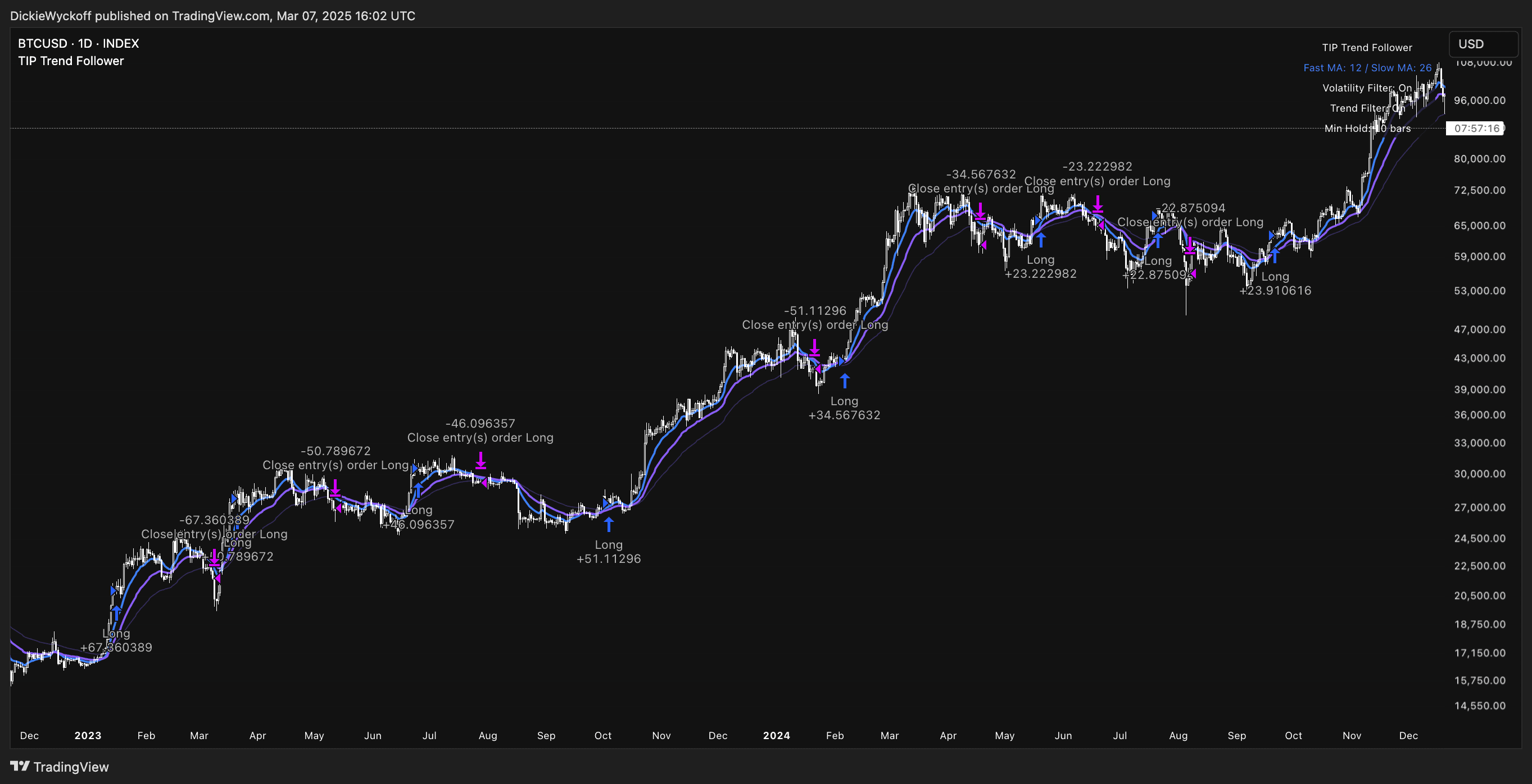 TIP Trend Follower Trading Strategy - Trading indicator thumbnail 4