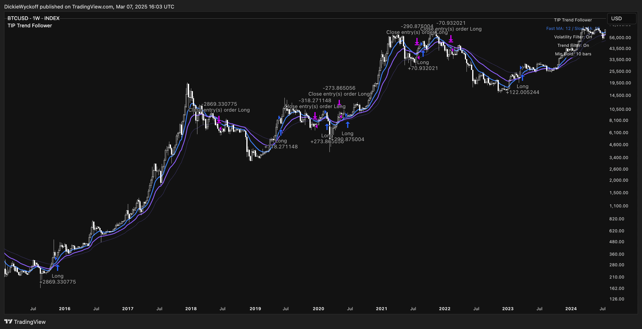 TIP Trend Follower Trading Strategy - Trading indicator thumbnail 3
