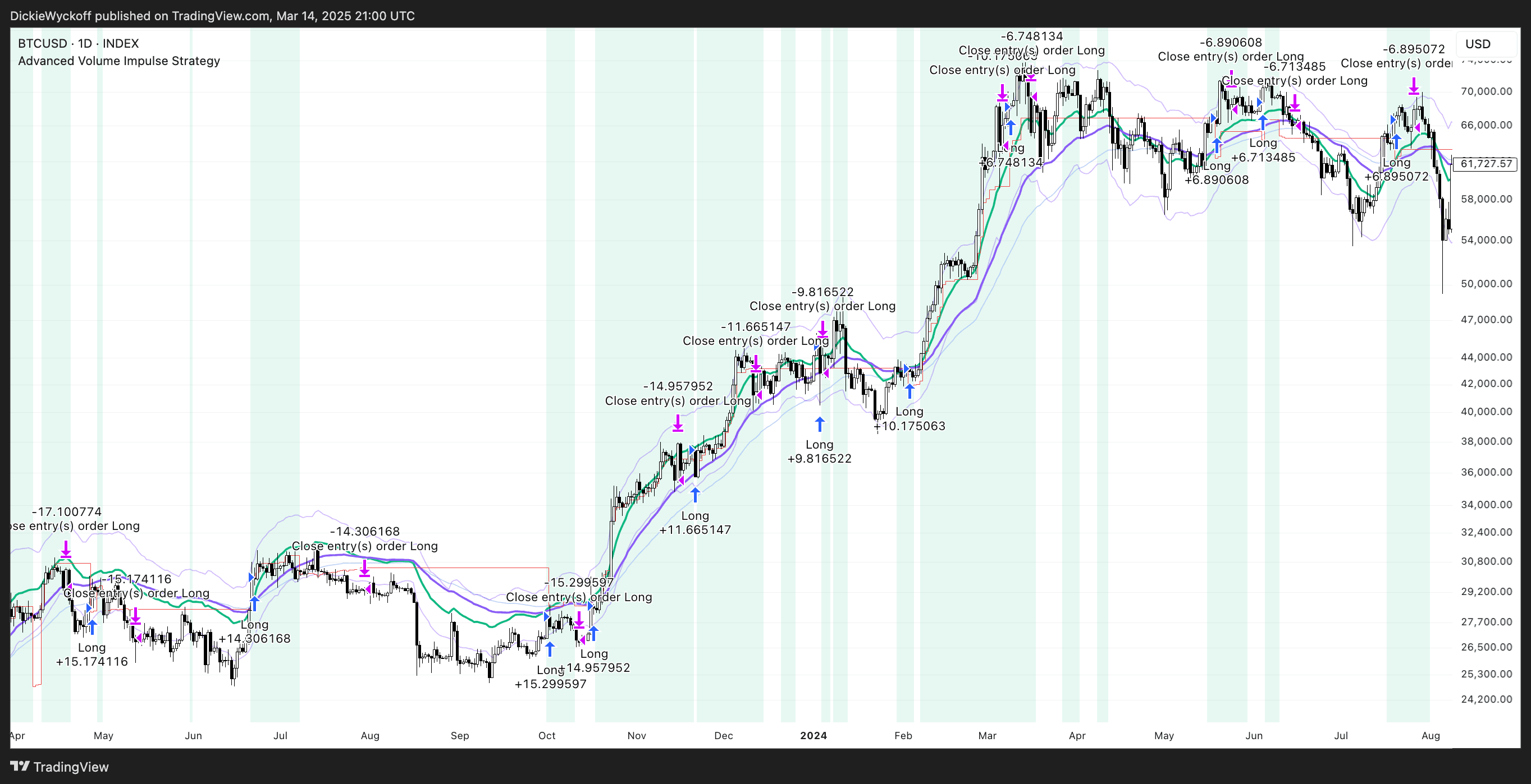 Advanced Volume Impulse Trading Strategy - Trading indicator thumbnail 4