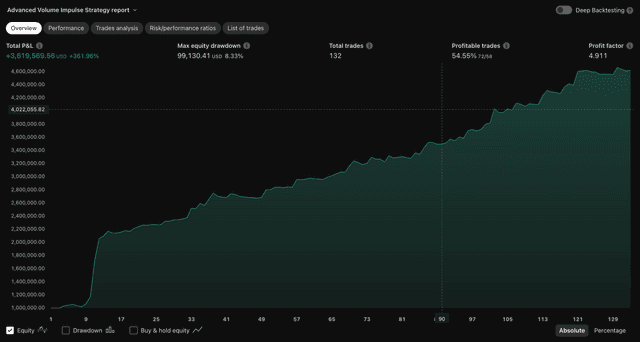 Advanced Volume Impulse Trading Strategy