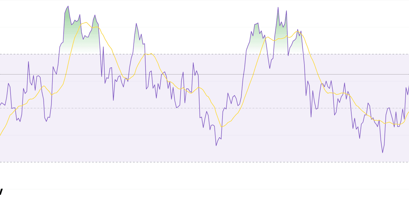 5 Essential TradingView Indicators Every Beginner Trader Should Master