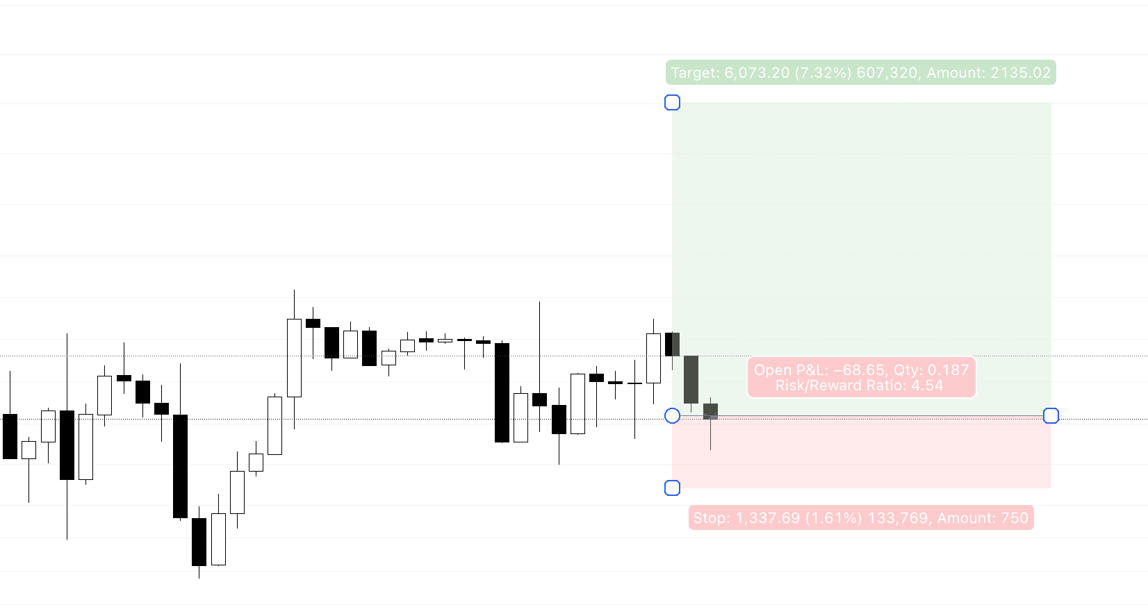 Mastering Risk-to-Reward Ratios: The Secret Weapon for Consistent Trading Profits