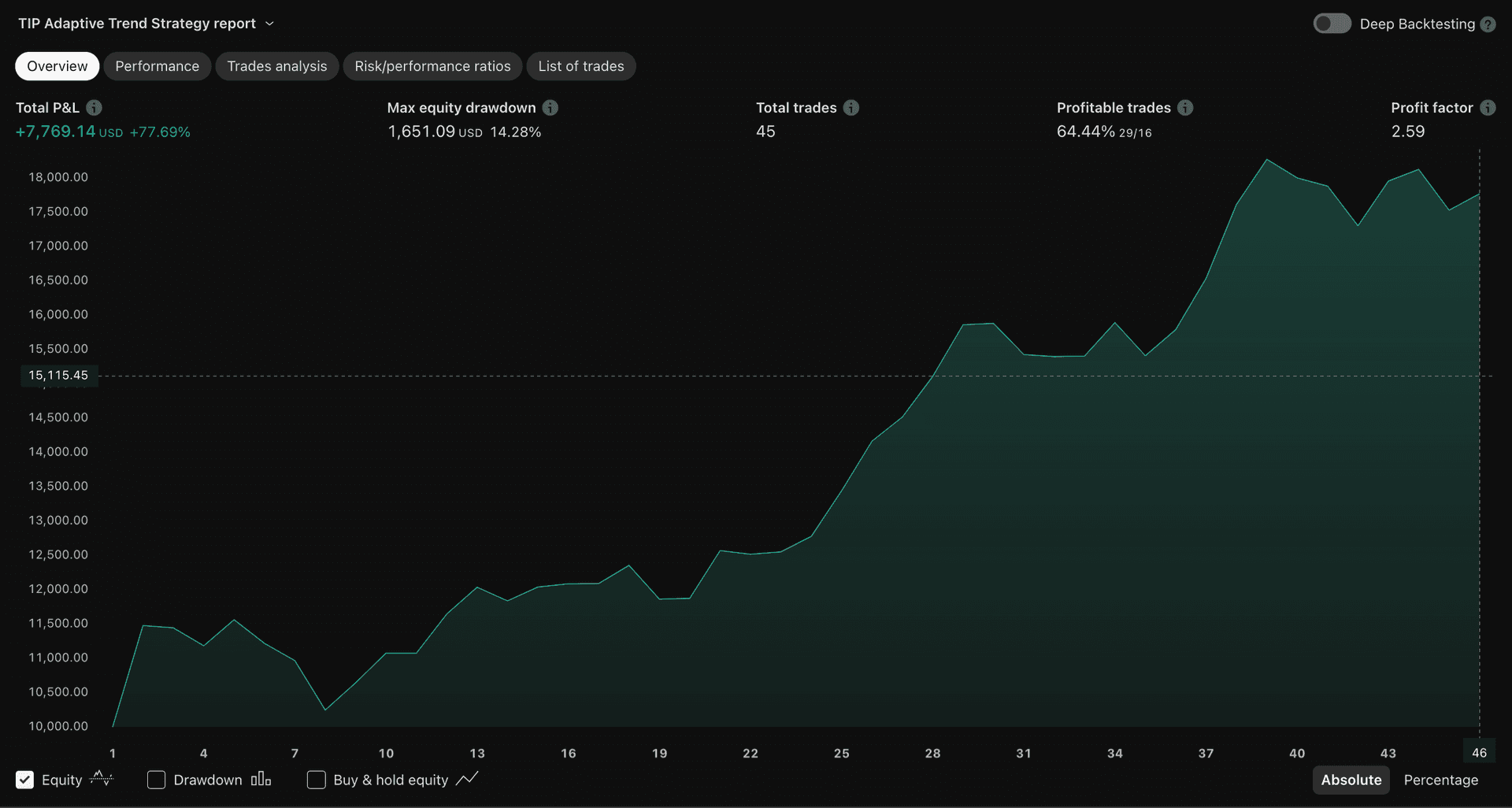 How to Backtest Trading Strategies Effectively: The Complete ...